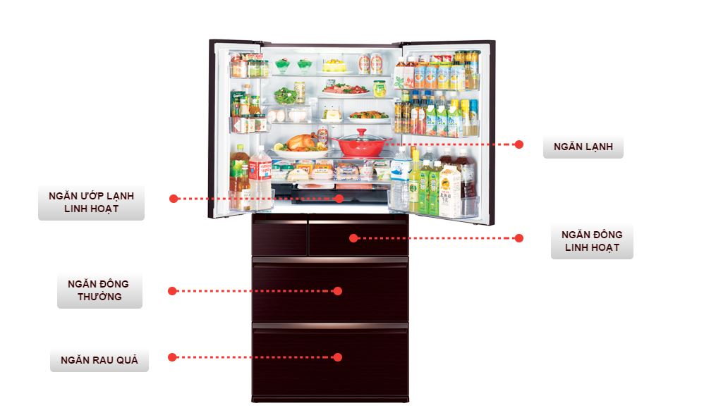 Bí quyết sắp xếp thực phẩm thông minh cho tủ lạnh gia đình